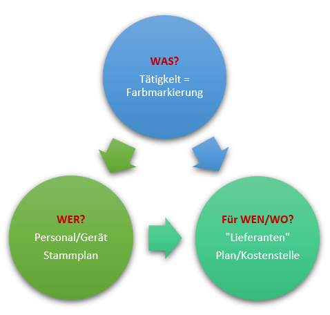 Datei:20190514111011!chunkedupload 794c080b6ccb.png