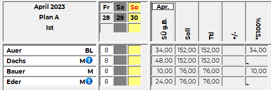 Indikatoren Ergebnis alle auszahlen.png