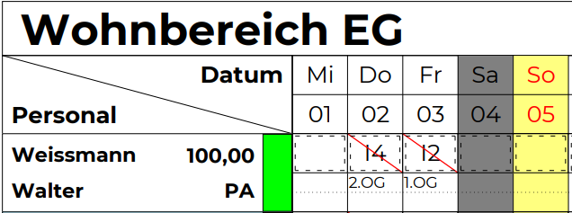 Datei:Detail KurzzeichenPE.png