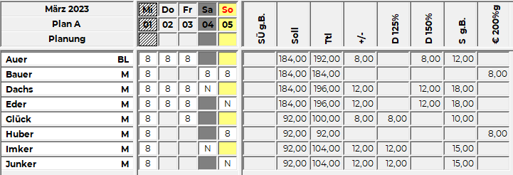 Schemaanpassung Ergebnis SoFe auszahlen200.png
