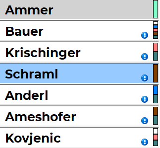 Datei:QualifikationenMitarbeiter Ambulanzplanung.png