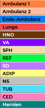 Datei:Aufgabenliste Ambulanzplanung.png