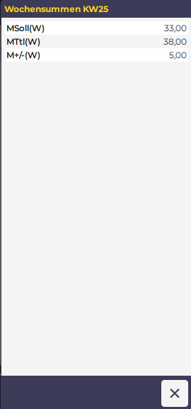 Datei:Personal Cockpit Wochensummen.png