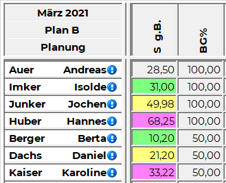 Datei:Indikatoren Bsp Ampel Saldo.png
