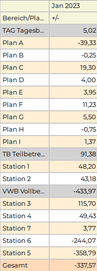 Datei:Konto-Report 1683037312433.png