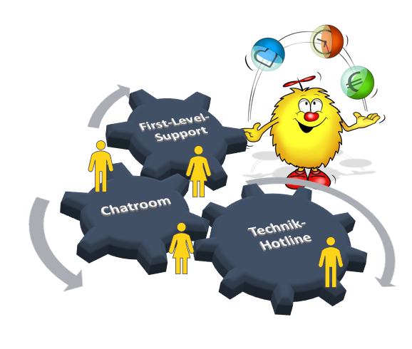 Datei:AOP Callcenter.png