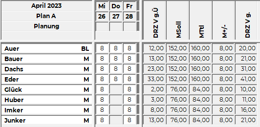 Indikatoren mehrstufige Warnungen.png