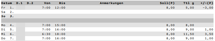 Datei:Planungscodes am Stundennachweis verschmelzen 1706623737158.png