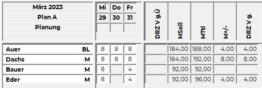 Indikatoren Ausgangslager Obergrenzen.png