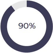 Datei:90 Prozent.png