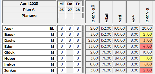 Indikatoren Ergebnis Mehrstufig.png