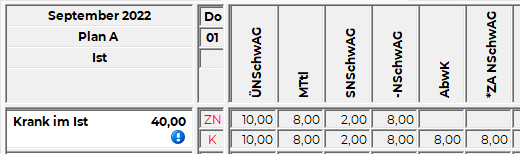 Datei:Abwesenheiten bei geplantem Zeitausgleich 1669304568933.png