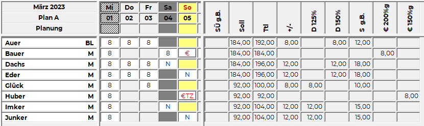 Schemaanpassung 200 150 manuell.png