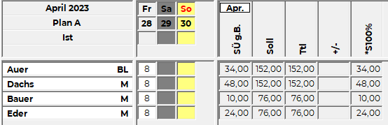 Indikatoren Umbuchungen Ausgangslage.png