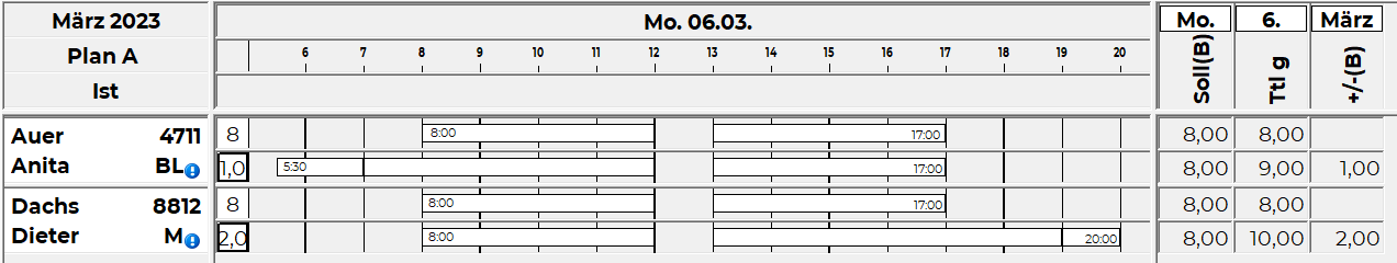 Beispiel fixer Gleitzeitrahmen Ausgangslage.png