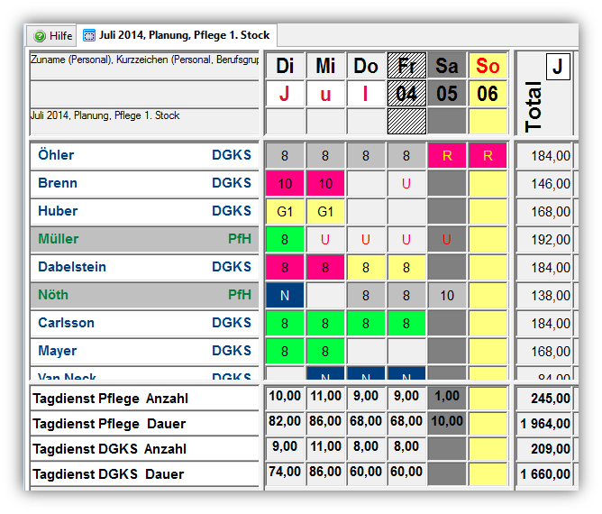 Datei:Besetzung Berufsgruppen.png