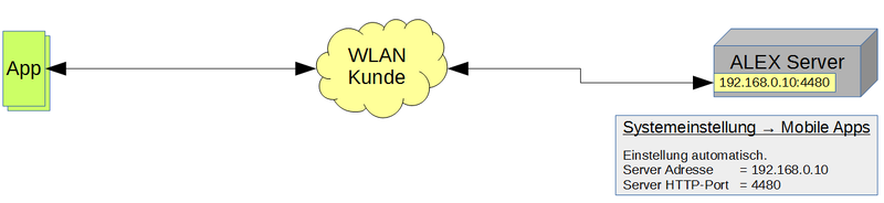 Datei:ALEX App Installation Szenario1.png