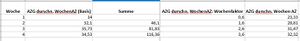 Tabelle dWAZ.JPG