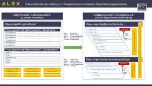 Leistungsverrechnung - Schema.jpg