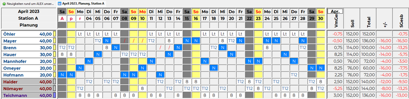 Datei:Beispiel Qualifikationen mit ODER Ergebnis.png
