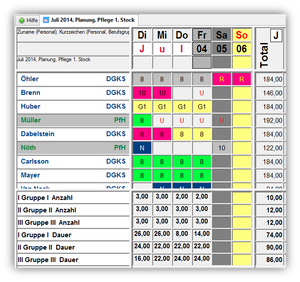 Besetzung Pflegegruppen.png