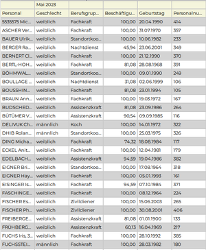 Konto-Report Parameter.PNG