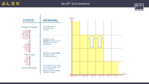 Statustreppe Chronologie.JPG