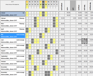 Urlaub ohneRestVM.PNG