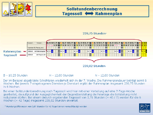 Sollstundenberechnung Tagessoll Rahmenplan1.png