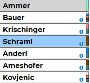QualifikationenMitarbeiter Ambulanzplanung.png