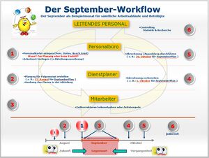 DienstplanWorkflow.JPG