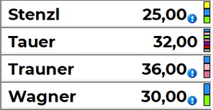 Qualifikationsanzeige Mitarbeiter.png