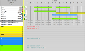 Aufgabenplanung Diagnose Tag.png
