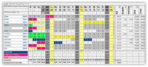 Besetzung Arbeitszeit.png