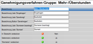 Genehmigungsverfahren Gruppe Buttons Verstecken.png