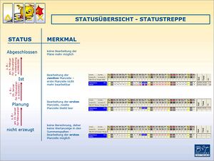 Statustreppe Übersicht.JPG