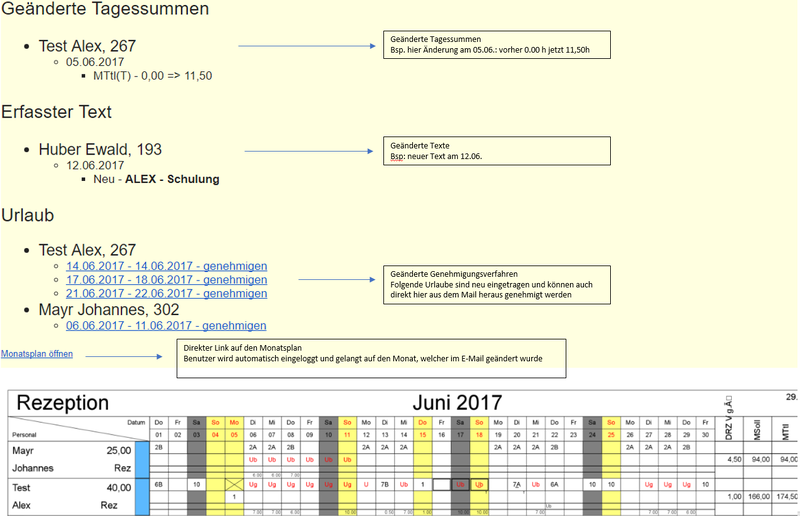 Datei:Intelligenter Dienstplan Email mitGV.PNG
