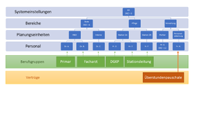 Hierarchie und Vererbung.png