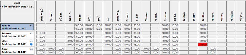 Datei:DRZ-Überstunden Rest unbewertet vortragen.png