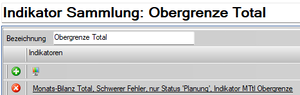 Indikatoren Indikatorsammlung Obergrenze Total.png
