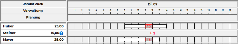 Datei:WIN Tagesansicht-Übersicht.png