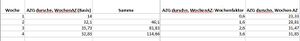 DWAZ Tabelle.JPG