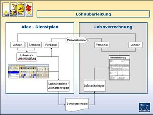 Lohnüberleitung Übersicht.JPG