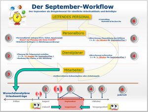 DienstplanWorkflowMitWunschplan.JPG