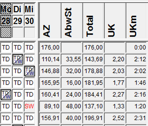 Umkleidezeit Summen.png