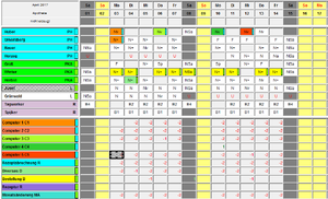 Besetzung Bedarf Farbmarkierung.PNG