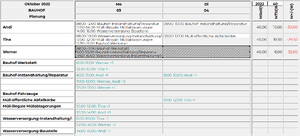 Leistungserfassung für Bauhof einer Gemeinde Dienstplan.png