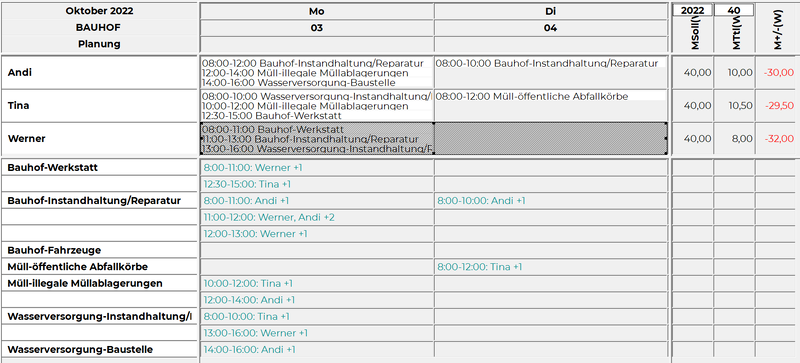 Datei:Leistungserfassung für Bauhof einer Gemeinde Dienstplan.png