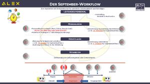 ALEX Workflow im Gesundheitswesen.jpg
