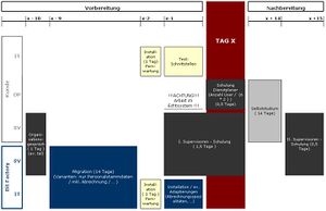 Migrationsplan Echtsystem klein.JPG